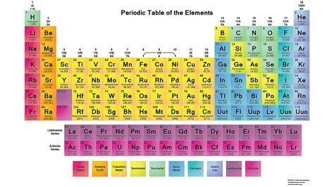 A Look At Rare Earth Metals And Their Applications