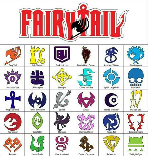 Pin De Owen Hohenheim En Fairy Tail Simbolo De Fairy Tail Fairy Tail