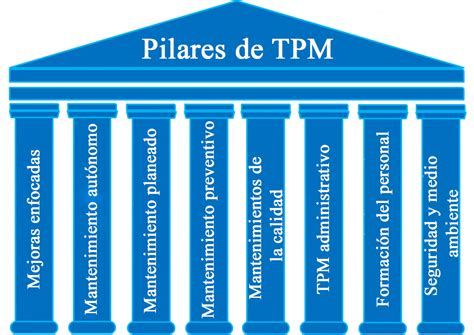 Qual O Significado De Tpm