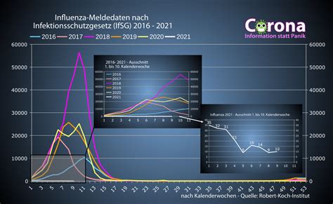 Hier finden sie die übersicht über den verlauf. Corona - Information statt Panik - Grafiken und Zahlen ...