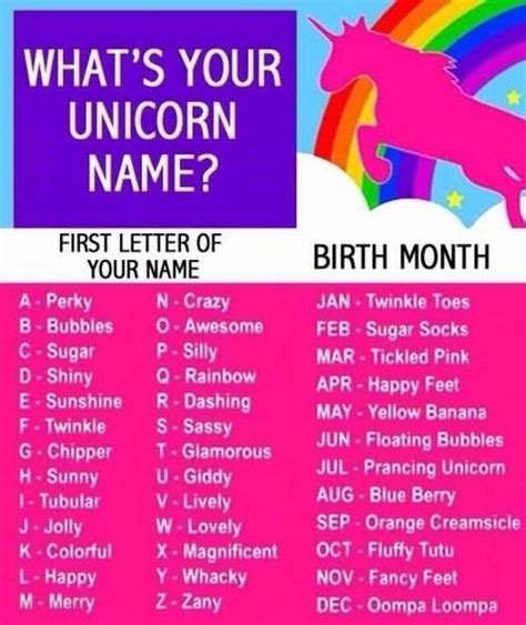 Whats Your Unicorn Name Unicorn Names Unicorn Names