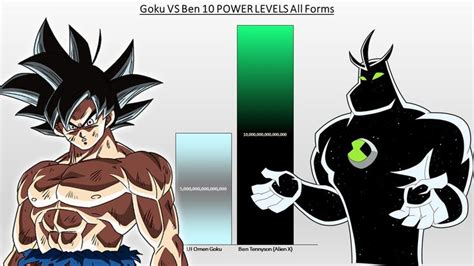 Goku Vs Ben 10 Power Levels All Forms Dbzgtdbs Vs Ben 10 Goku Vs