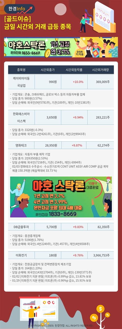 코바늘뜨기 토트백 크로셰 핸드백 뜨개질 도안 뜨개질 도안 뜨개질 패턴 가방 패턴 가방 뜨개질 날개 모델. 골드이슈 금일 시간외 거래 급등 종목 | 한경닷컴