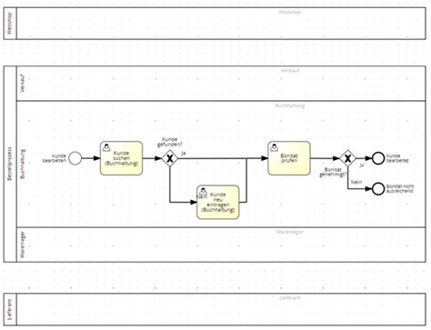Modulare Prozessmodellierung Mit BPMN FROX Blog