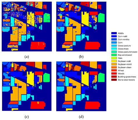 Remote Sensing Free Full Text An Effective Classification Scheme