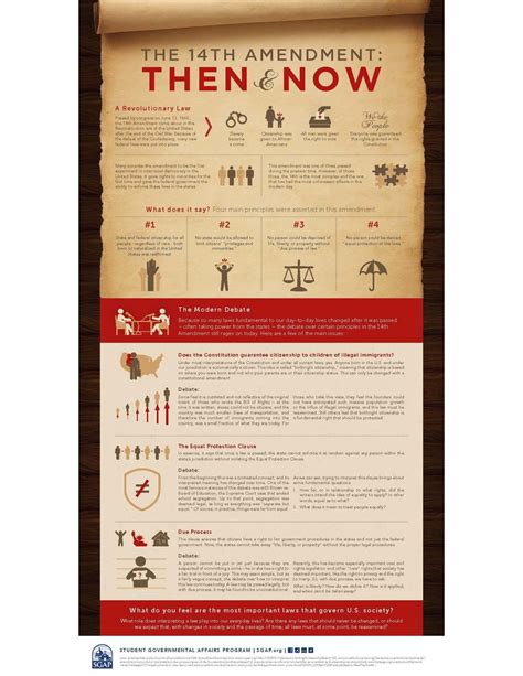 14th Amendment Then And Now Infographic Student Governmental