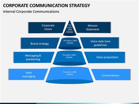 Corporate Communication Strategy Powerpoint Template