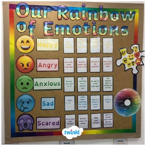 😊 🌈 The Rainbow Of Emotions Display 🌈 😃 This Emoji Classroom Display Is