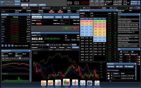 Best Stock Options Graphing Software For Mac