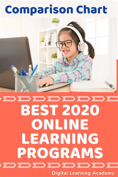 Best Online Learning Programs Elementary Online Resources Review Of
