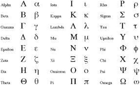 Learning russian alphabet pronunciation includes both the names of the letters and sounds. What does it mean when you are told to write something ...