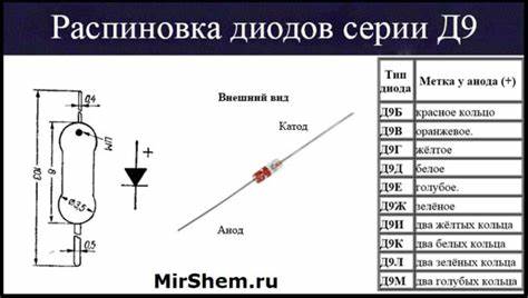 Диета 10а 10 Диод Д9: характеристики, маркировка, цоколевка и аналоги Диод Д9: характеристики, маркировка, цоколевка и аналоги Диета 10а 10