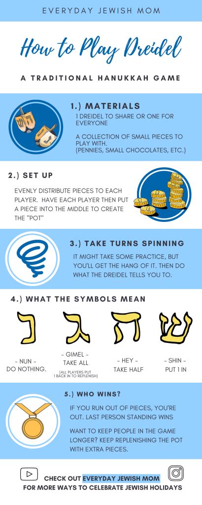 How To Play Dreidel Printable Everyday Jewish Mom