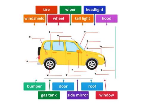 Parts Of A Car Labelled Diagram