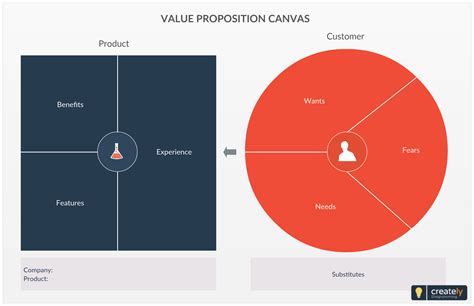 Value Proposition Canvas Is A Business Tool That Can Help Create Design And Implement Value