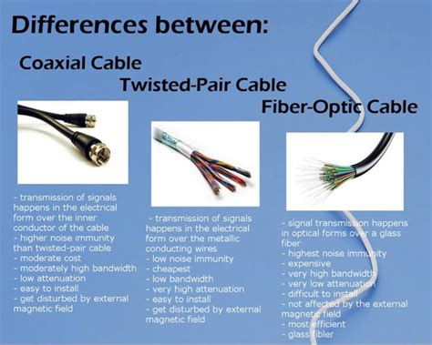 Different Types Of Twisted Pair Cable