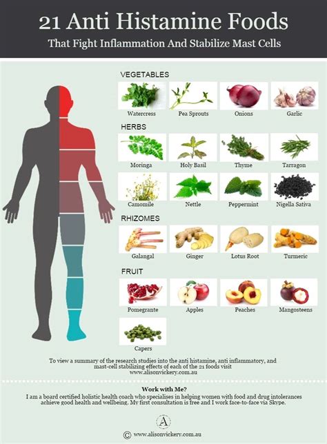 You need to reduce your histamine load and then after awhile you could try having small amounts of these foods again and see if you don't react anymore. Pin by Phyllis Lakes on Health | Anti histamine foods ...