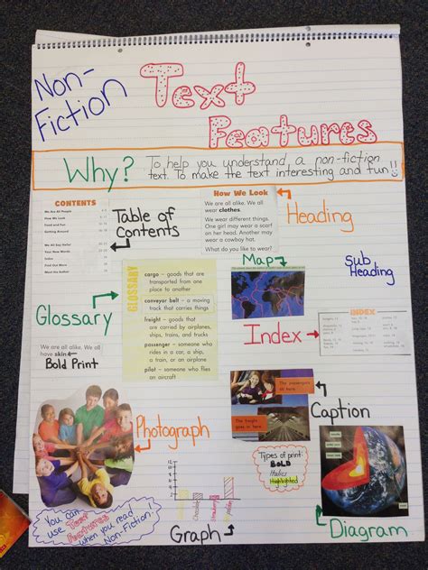Text Features | Informational text lesson, Reading posters, Informational text