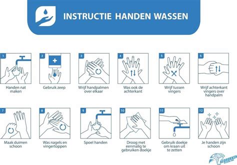 Handen Wassen Protocol