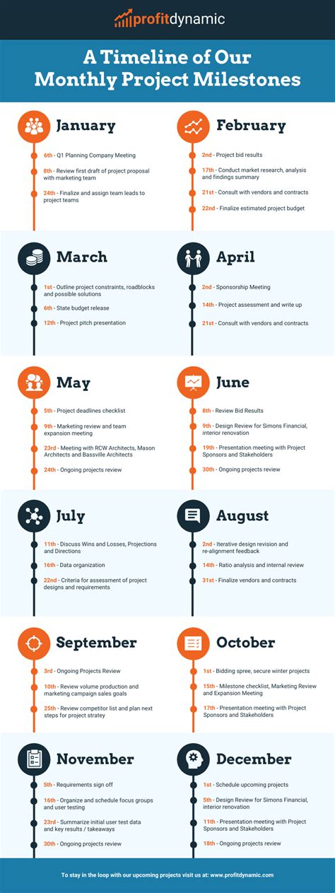 15 Project Timeline Templates For Word And Powerpoint Avasta