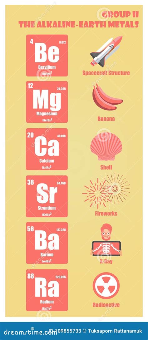 Tabela Periódica Do Grupo Do Elemento Ii Os Metais Alcalinos Terrosos
