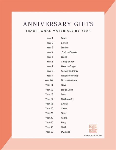Wedding Anniversary Gifts By Year Anniversary Traditions Anniversary