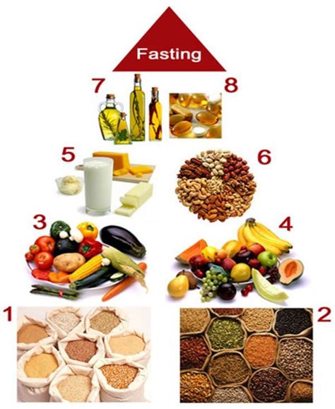 What Should Be Your Ideal Diet For Kundalini Awakening Hubpages