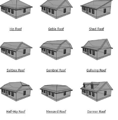 Roof Type Advantages Roofs In 2019 Hip Roof Hip Roof Design Roof