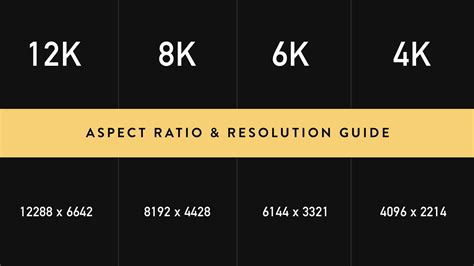 The Definitive Aspect Ratio Resolution Guide For Video 2k 4k 6k 6804