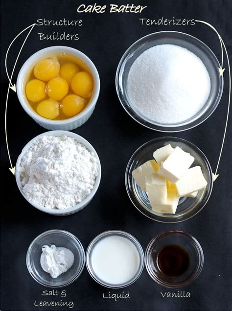 How To Create The Best Cake Recipes Baking Sense