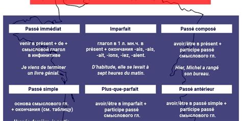 прошедших времен во французском языке в таблице PDF упр