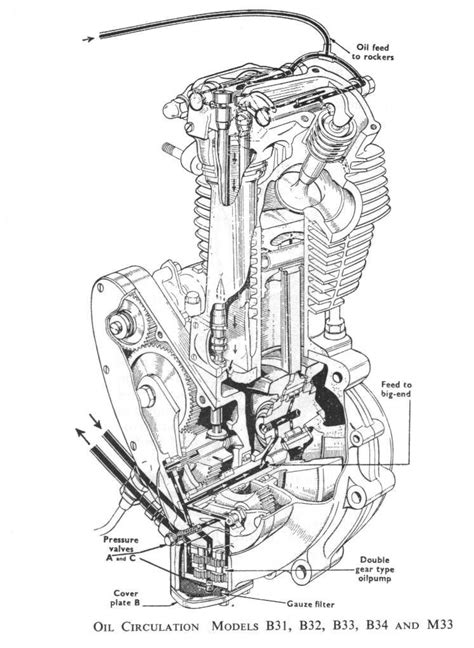 Bsa 441 Engine Diagram