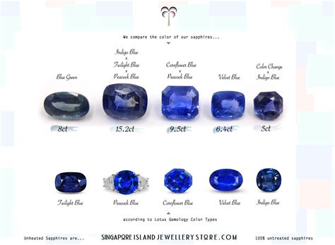 Blue Sapphire Color Grading Finejewelrylifestyle Sapphire Color