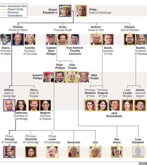 Queen elizabeth and prince philip's family tree from queen victoria. Pin by Susan Paltauf on Royalty---Queen Elizabeth II ...