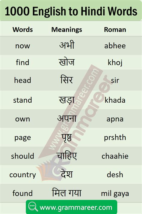 Daily Use English Words With Hindi Meaning English Words English