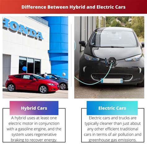 Hybrid Vs Electric Cars Difference And Comparison