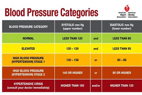 What Causes High Blood Pressure How To Minimize Your Risk