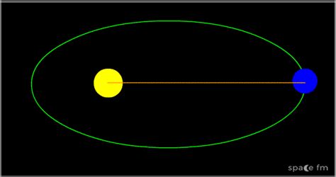 Keplers 1st Law Motion Space Fm