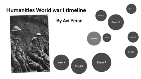 Prezi Humanities Ww1 Animated Timeline By Avi Peran