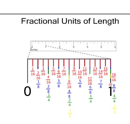 You might ask what the lines on a ruler mean. 1 16 Ruler Worksheet