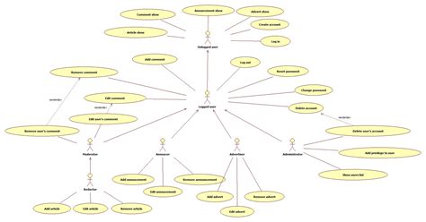 Uml Diagrams Use Case Diagrams Stack Overflow Sexiz Pix The Best Porn