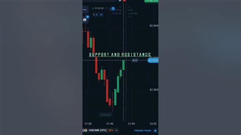 Support And Resistance How To Trade Support And Resistance Price