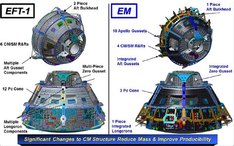 Artemis 1 Mission Profile