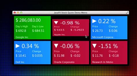 Quote for nflx (netflix inc). JavaFX Metro Style Stock Quotes - YouTube