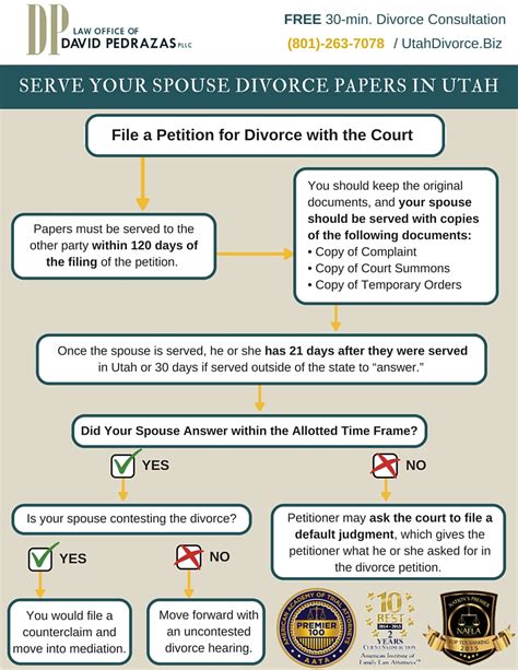 Do it yourself divorce 7 you will find a list of all forms referenced in this guide on page 52 in the additional information section. FAQ Serving Divorce Papers in Utah | Law Office of David Pedrazas PLLC