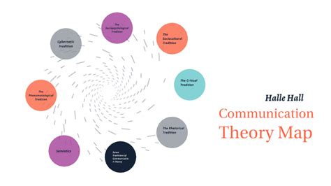 Communication Theory Map By Luther Hall On Prezi