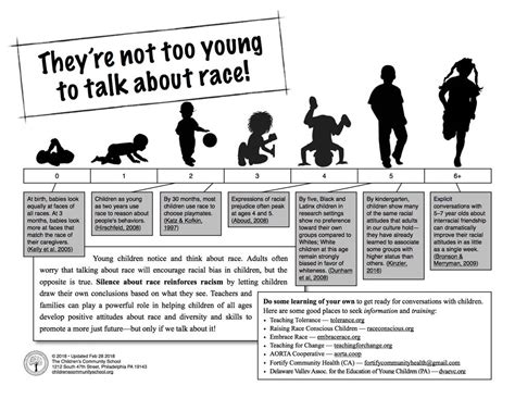 Anti Racism Resources For Parents And Teachers Bits Of Positivity
