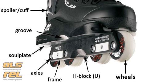 Anatomy Of A Pair Of Aggressive Skates