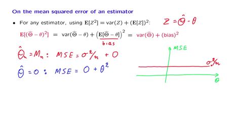 L20.4 On the Mean Squared Error of an Estimator - YouTube