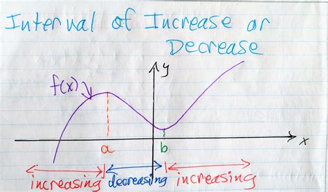 How To Determine Increasing And Decreasing Intervals On A Graph Ideas